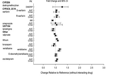Figure 3 (Figure 3)